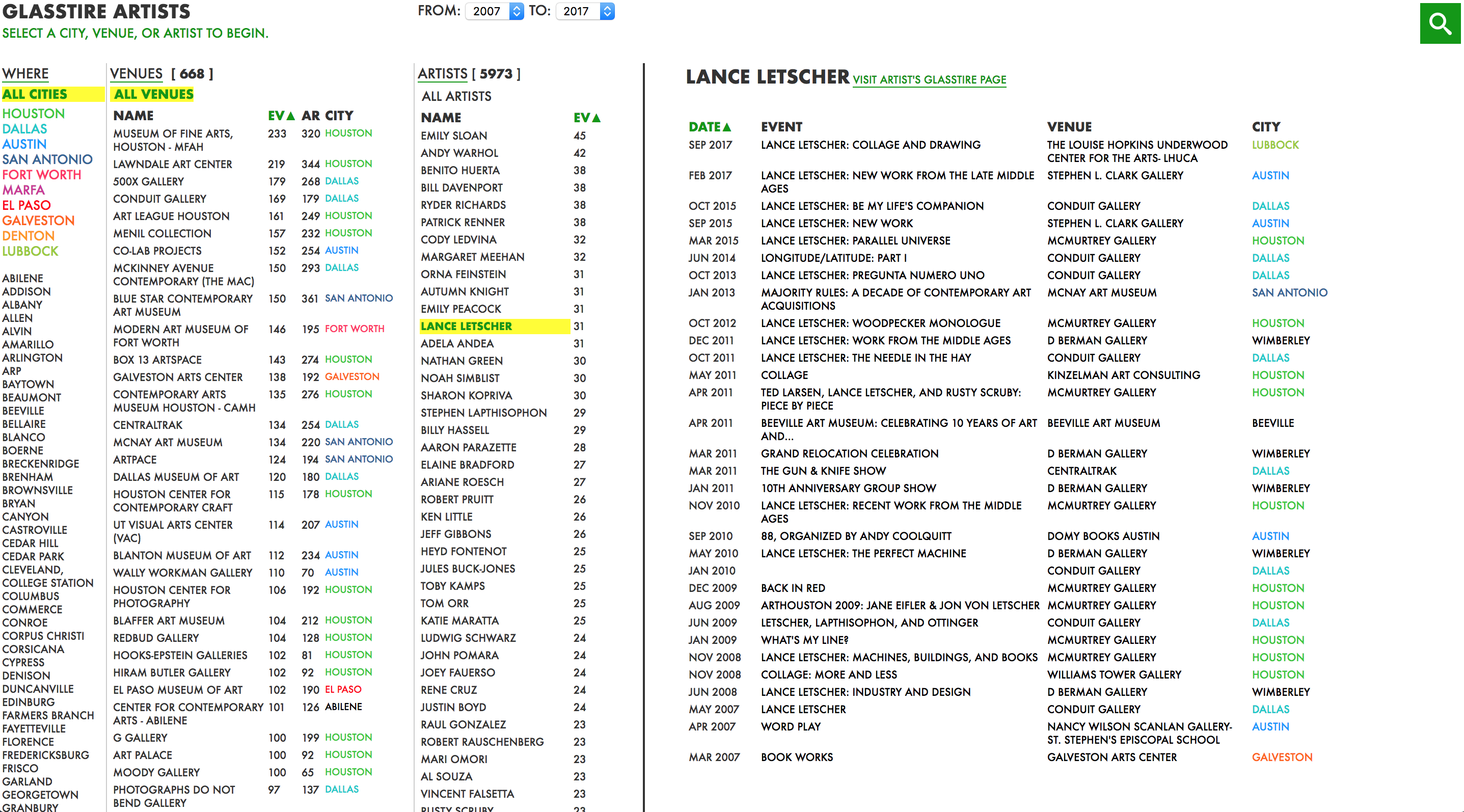 Glasstire 15th Year Anniversary: Texas Artists Interactive Visualization