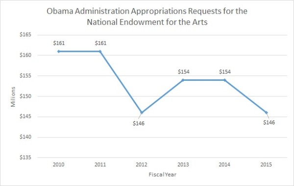 obamaneaaskchart_image