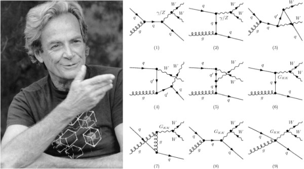 Richard Feynman, with his seminal invention, the “Feynman diagrams”