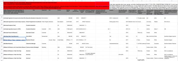 Museum Salary spreadsheet