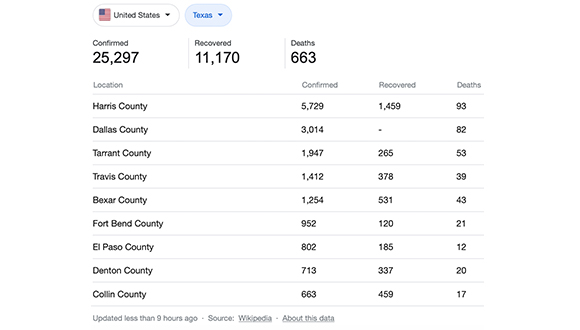 Texas-Coronavirus-deaths-via-wikipedia