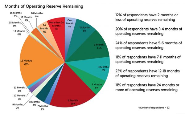 AAM Survey Results