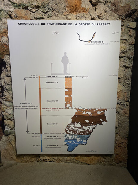 A photograph of an infographic illustrating the various depths of excavation at the Lazaret Cave. The informational text is in French.