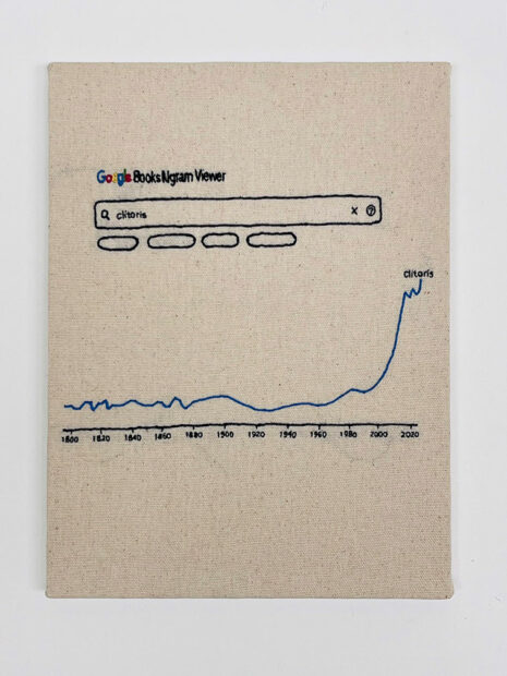 A hand-embroidered page of a Google Ngram chart.